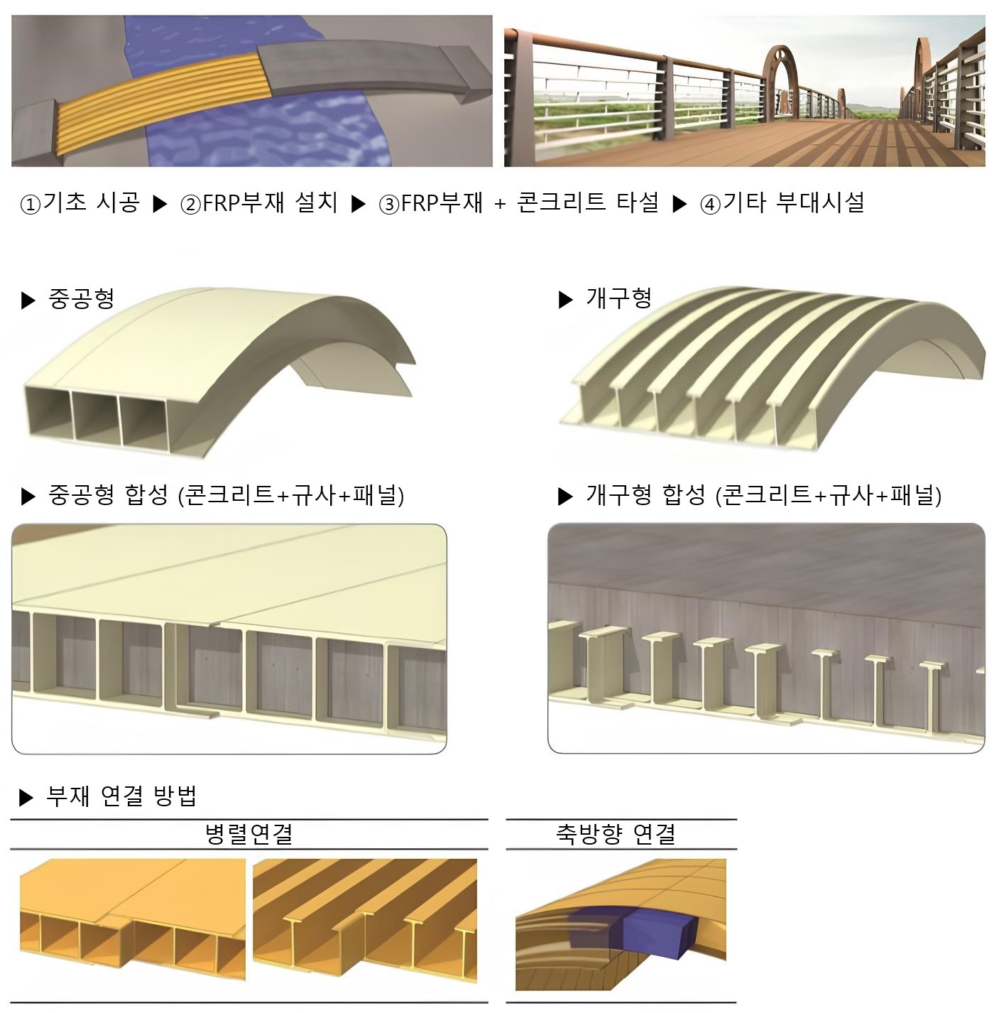 복합소재패널교량  개요도