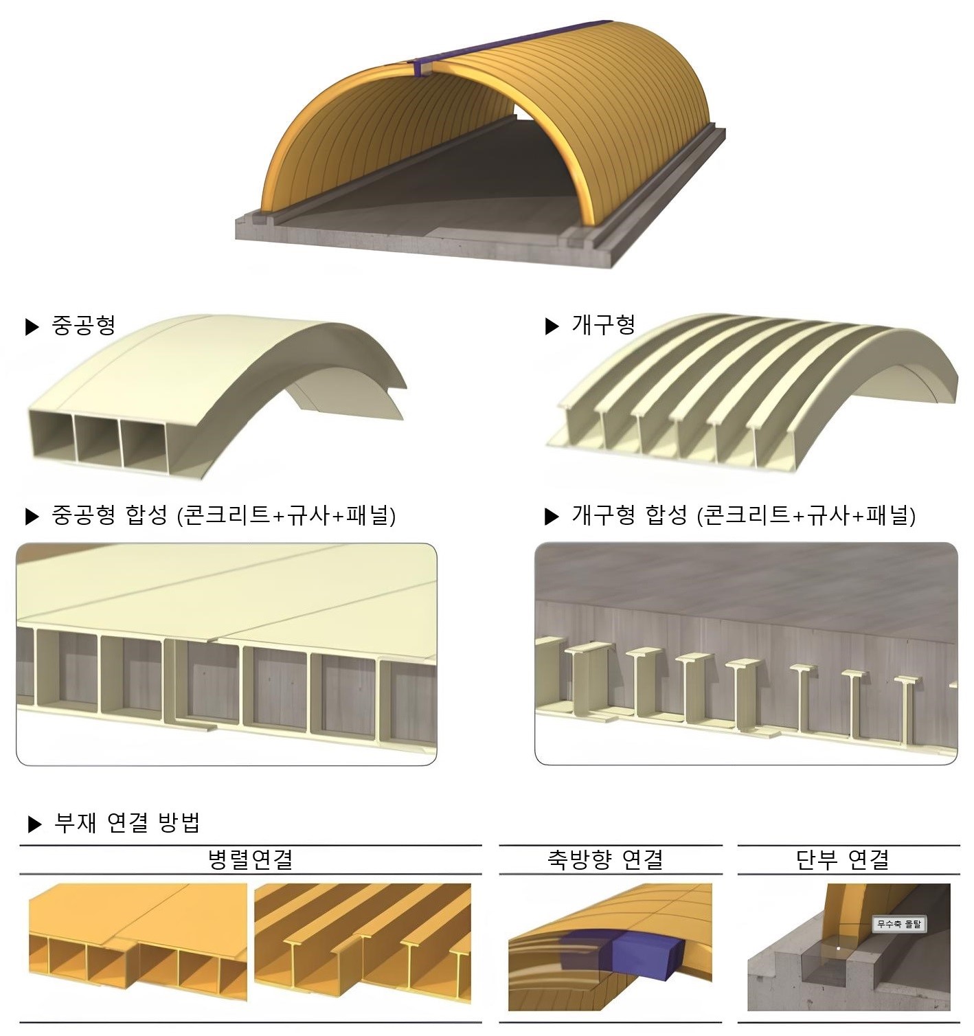 터널형 개요도